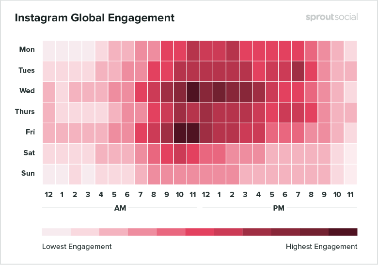 The best times to post on Instagram according to Sprout Social