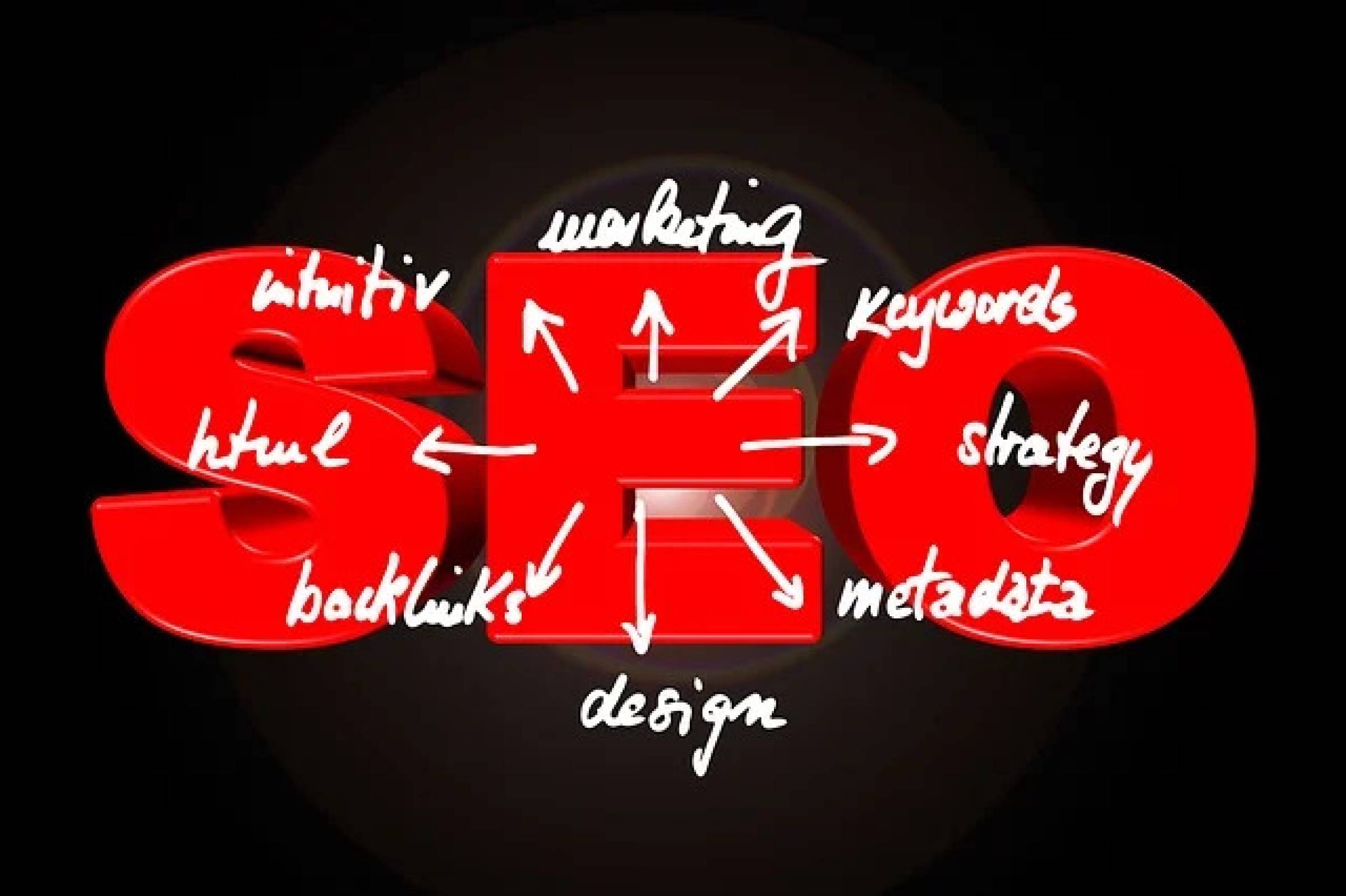 Seo Strategy